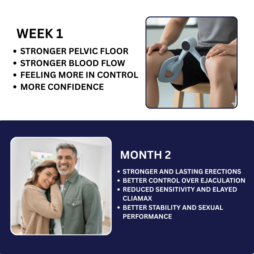 Pelvic Floor Trainer